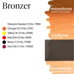 پرمابلند برونزر (Bronzer)