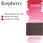 پرمابلند راس بری